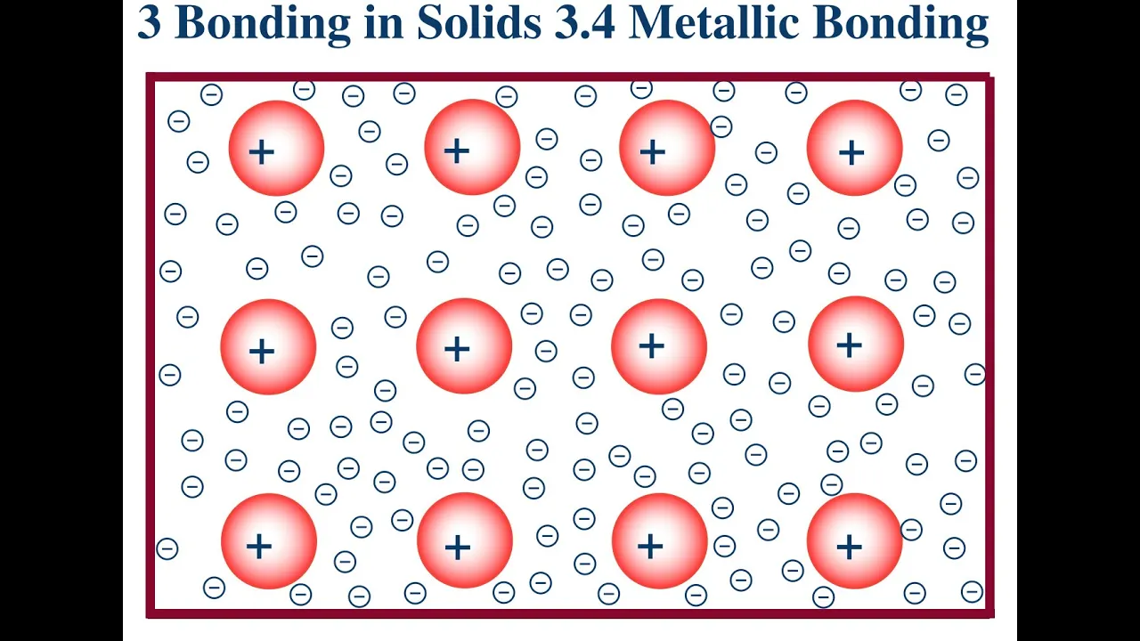 3 Bonding in Solids 3.4 Metallic Bonds #MetallicBonds #MetallicBonding