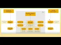 Download Lagu Customer Vendor Integration-CVI Business Partner (SAP S4/HANA) - Part 1