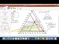 Solving Multiple Stage Liquid Liquid Extraction LLE using Hunter Nash Method How to draw stages