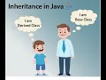 Java For Selenium -