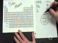how to draw a bohr model