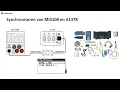 Instructievideo Metrel MI3108 Eurotest PV