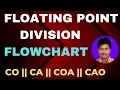 Floating Point Division Flowchart for Floating Point Division CO CA COA Division