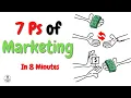 7 Ps of Marketing Marketing Mix for Services