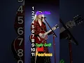 Download Lagu re ranking ts albums!! #taylorswift