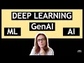 AI vs Machine Learning vs Deep Learning vs Generative AI What s the Difference