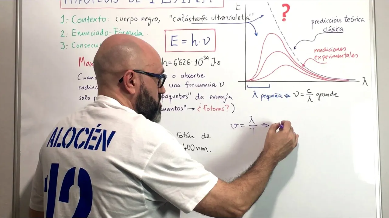 Física 7.01 Hipótesis de Planck muy fácil. Catástrofe ultravioleta, cuerpo negro, consecuencias.