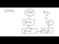 Create a subroutine in Excel VBA
