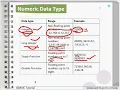 Data Types and Variable in QBASIC