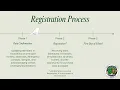 Data Confirmation Tutorial - Kennedy High School