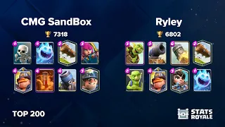 CMG SandBox vs Ryley TOP 200