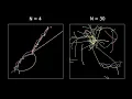 N body simulation in Python with code precision approach