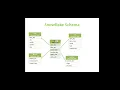 A multidimensional Data Model