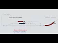Wagon unloading simulation with Flexsim