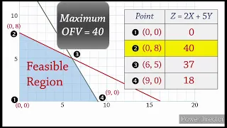 Chapter 7 Introduction to Linear Programming