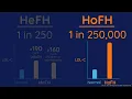 Download Lagu Chapter 3: Types of Familial Hypercholesterolemia (FH)