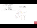 17 1 Semantic Analysis Syntax Directed Translation L Attributed example part 1