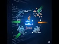 Why Your Java Threads Are Crashing The Power of Synchronization