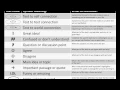 Text Codes and Annotations