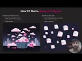 Amazon S3 Explained with Demo AWS Cloud Storage Tutorial Cloud Captain Application