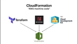 AWS Cloud Development Kit