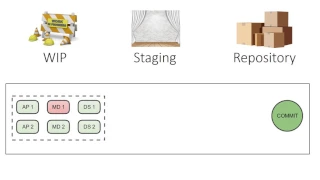 Git Github Gitkraken Staging and Commit Explained