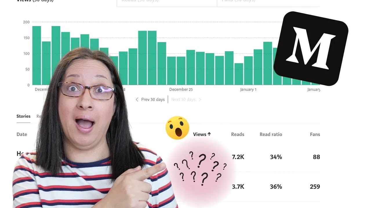 My Most VIEWED Medium post & did it make money? | can you make money on Medium?