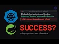 Kubernetes Rolling Updates Explained Zero Downtime Strategy