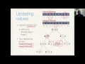 Trees-Heaps 1 - Data Structures Algorithms