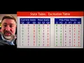 Registers and Counters