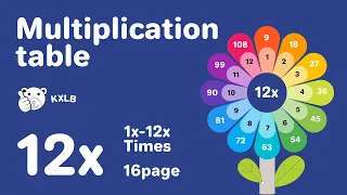 Colorable fun multiplication table