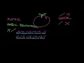 Poetry structures Reading Khan Academy