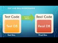 Test Automation Tutorial with CodeceptJs POM-Page Object Model - English Subtitles
