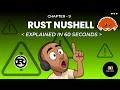 Nushell Tutorial in 60 Seconds The Rust-Powered Data-Aware Shell