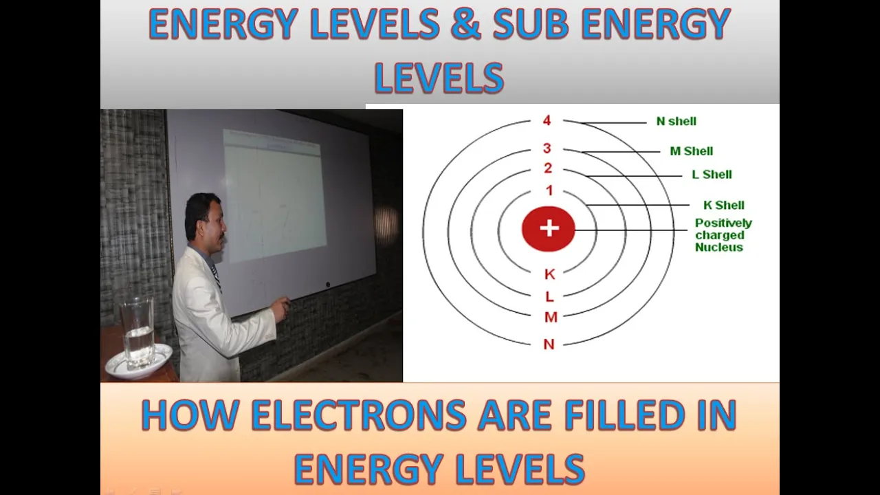Energy levels and sub energy levels of atom.