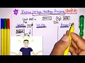 वोल्टेज करंट ओर वाट को समझे | what is Voltage Current & Watts in electricity