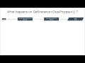 Dependency Inversion Principle - DI Containers and life time management