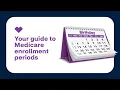 What you need to know about Medicare enrollment periods