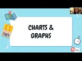 AP Human Geography Score Distribution Chi-Square Goodness of Fit