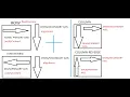 ReactNative Tutorial 3 - flex flexDirection justifyContent alignItems