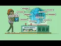 Crawlomatic Tutorial 2 Advanced Setup of WordPress Crawling and Scraping