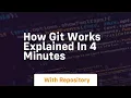 how git works explained in 4 minutes