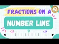 Unlocking Fractions on a Number Line Step-by-Step Guide to Mastering Fractions with Bunny Frankie