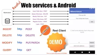 Web services Android - Part 2 Restful in brief Rest Client