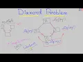 Java-85 Diamond Problem in Java Java Programming