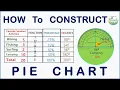 How to Construct a Pie Chart Calculate Percentages and Degrees Step by Step