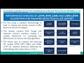 Performance Analysis of LSTM SVM CNN and CNN-LSTM Algorithms for Malware Detection in IoT Dataset
