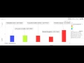 Google Analytics Motion Chart