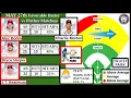 May 27th Favorable BATTER Vs PITCHER Matchups
