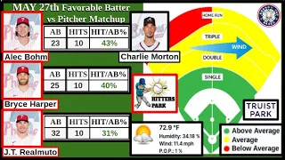 May 27th Favorable BATTER Vs PITCHER Matchups